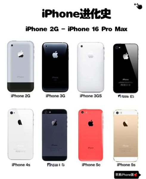 苹果手机型号有哪些_历代iPhone完整清单