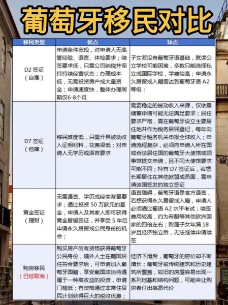 葡萄牙移民律师怎么选_葡萄牙黄金签证律师费用