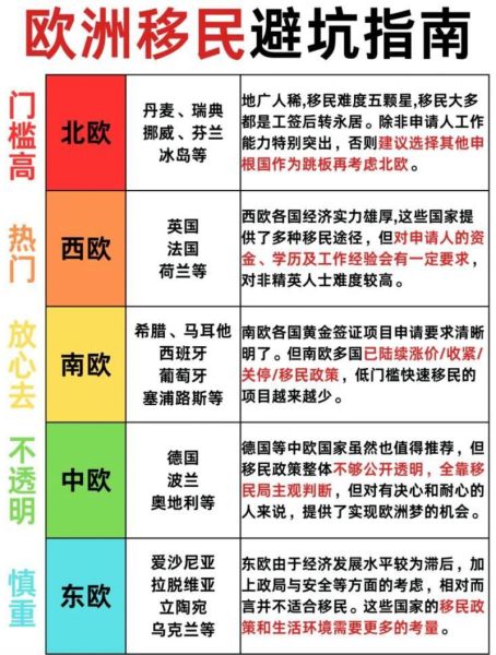 希腊移民缺点有哪些_希腊购房移民弊端