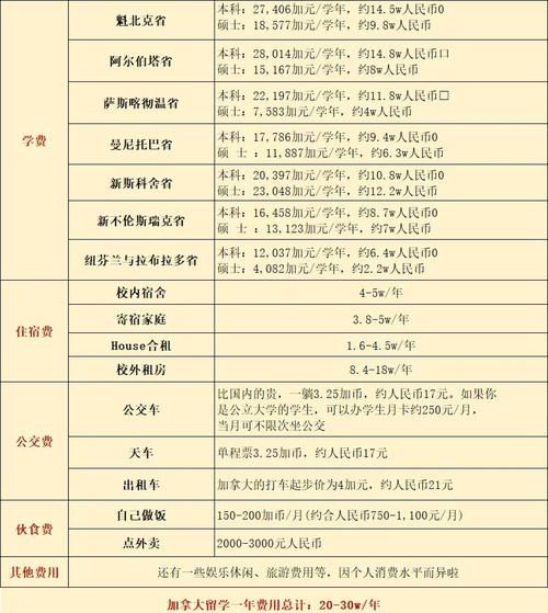 加拿大全家移民条件_加拿大全家移民费用
