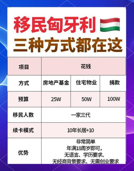 匈牙利移民申请条件_匈牙利移民最新政策