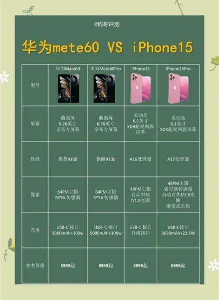 华为Mate60值得买吗_和iPhone15对比哪个好
