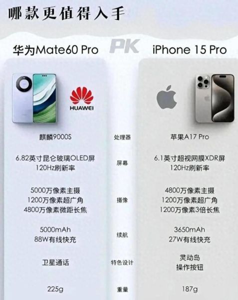 华为Mate60值得买吗_和iPhone15对比哪个好