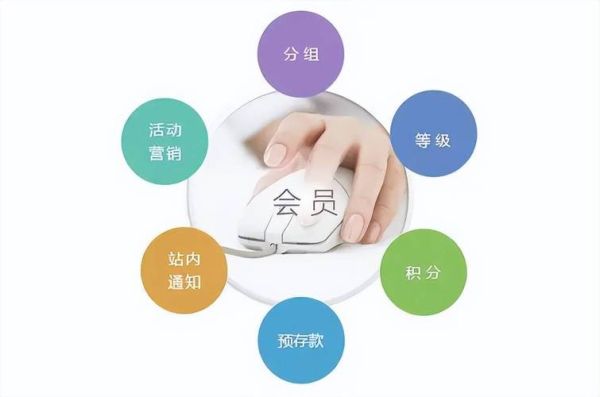 如何维护会员_会员维护有哪些方法