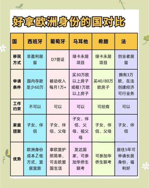 移民有什么要求_各国移民条件对比