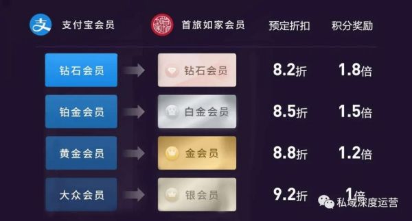 如何维护会员_会员维护有哪些方法