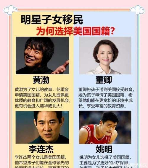 哪些明星移民了_明星移民国家有哪些