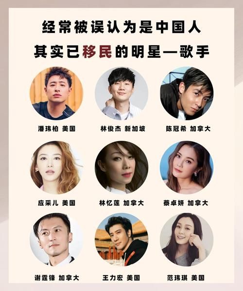 哪些明星移民了_明星移民国家有哪些