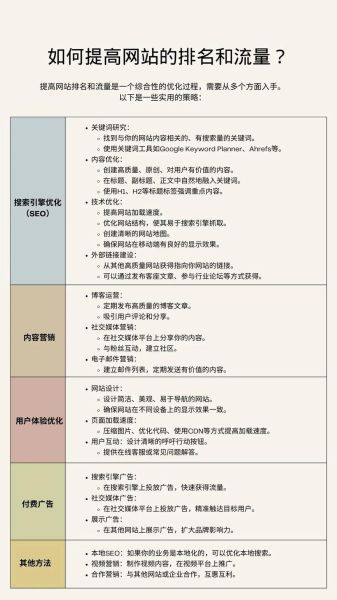 如何快速提高网站排名_网站排名下降怎么办