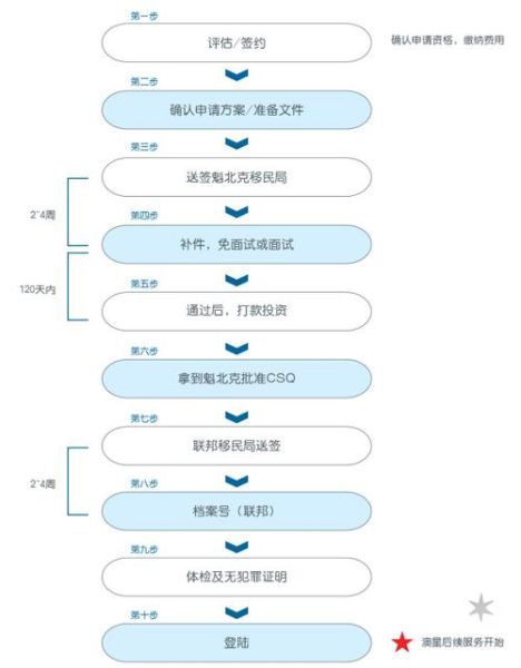 投资移民如何汇款_投资移民汇款流程