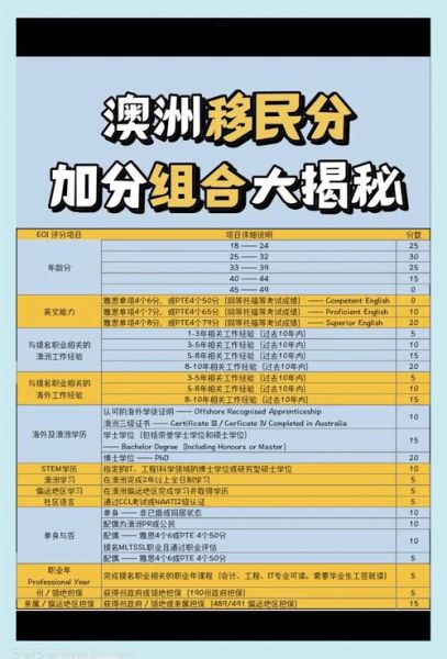 澳洲技术移民打分标准_如何计算澳洲移民分数