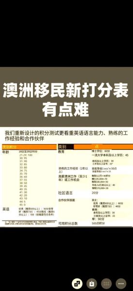 澳洲移民条件_澳洲技术移民打分表