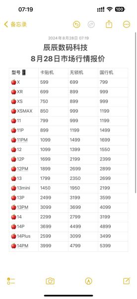 苹果手机多少钱一台_苹果手机价格为什么不一样