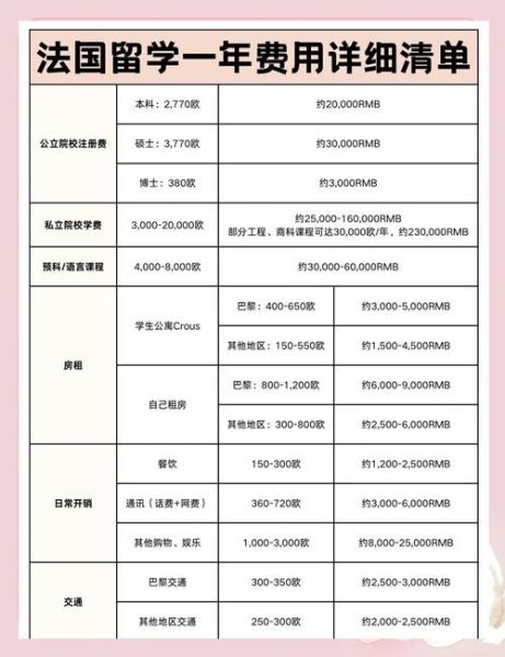 法国商业移民条件_法国商业移民多少钱