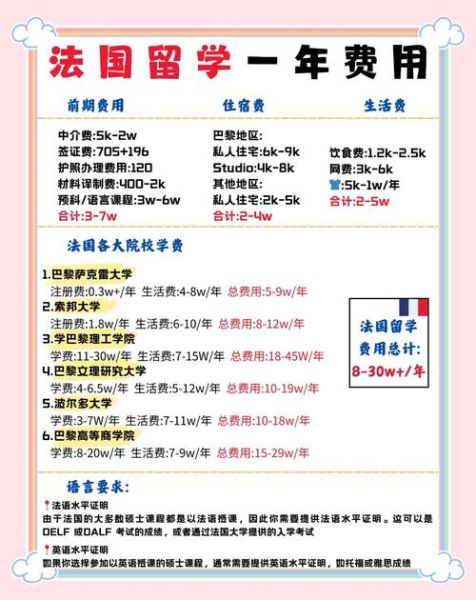 法国商业移民条件_法国商业移民多少钱