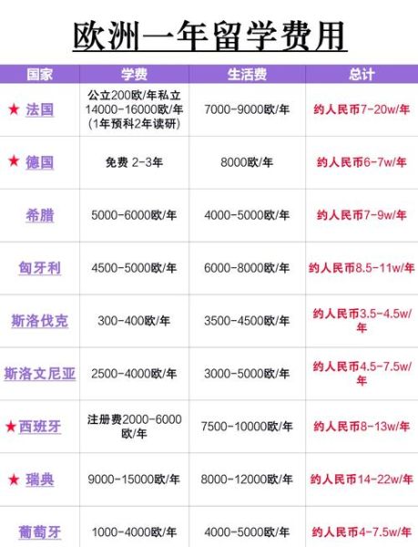 法国商业移民条件_法国商业移民多少钱