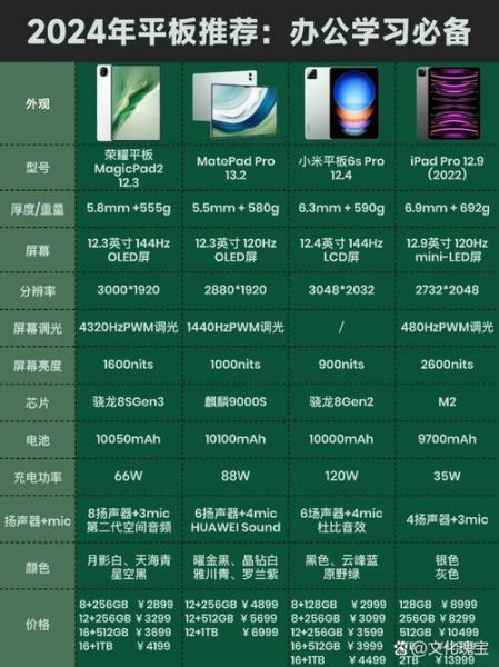 平板电脑能当手机用吗_平板手机电脑区别在哪