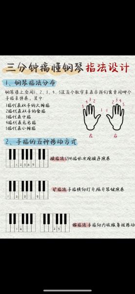 钢琴入门先学什么_初学者怎么选钢琴