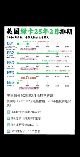 美国绿卡排期2024最新时间表_如何查询优先日期
