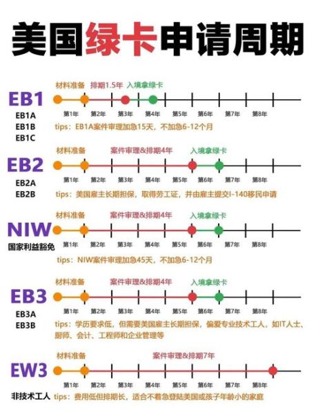 美国绿卡排期2024最新时间表_如何查询优先日期
