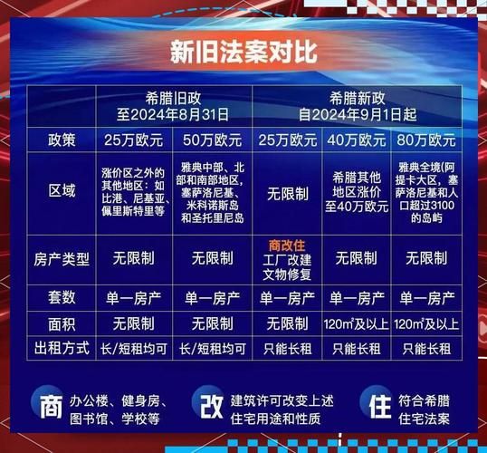 希腊移民新政策2024_申请条件与流程详解