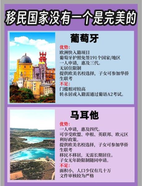 欧洲买房移民哪个国家好_葡萄牙希腊西班牙对比