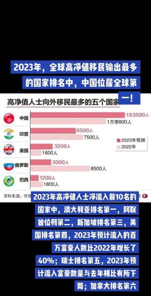 中国移民最多的国家是哪里_中国移民人数排名前十的国家