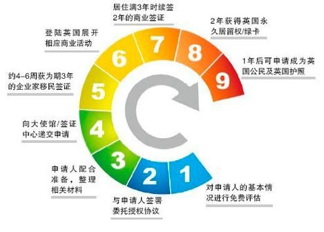 20万英镑英国移民条件_英国创新签证投资细节