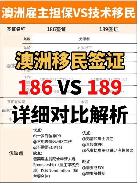 2016澳洲技术移民条件_如何申请189签证