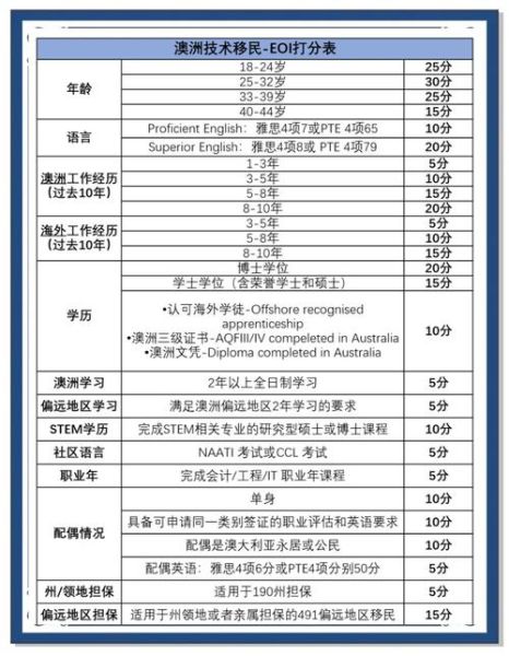 2016澳洲技术移民条件_如何申请189签证
