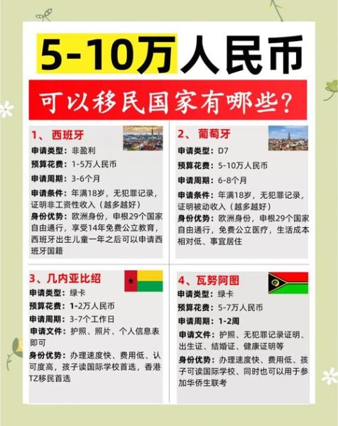 有钱人为什么移民_移民国家怎么选