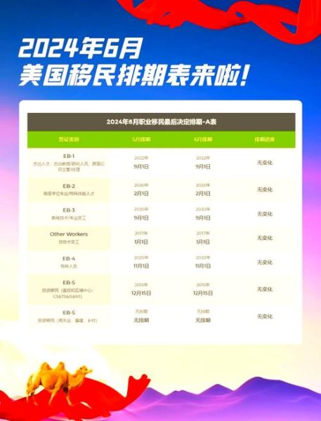 美国f4移民排期多久_如何查询最新进度