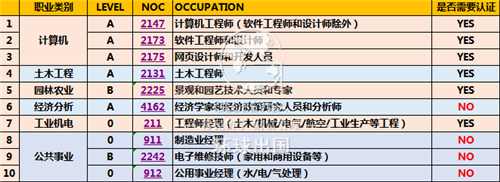 环球移民武汉怎么样_办理流程