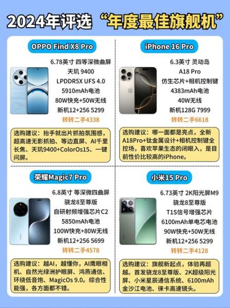 2024年手机排名前十名有哪些_哪款最值得买