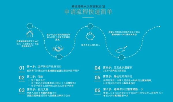 北塞浦路斯移民条件_北塞浦路斯移民流程