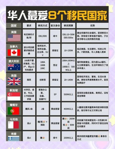 中国人最容易移民的国家有哪些_2024年最新政策解析