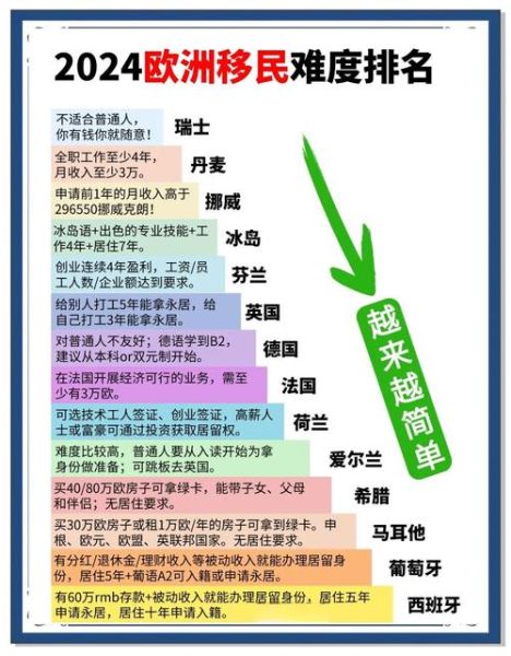 移民法国的条件_2024最新政策解析