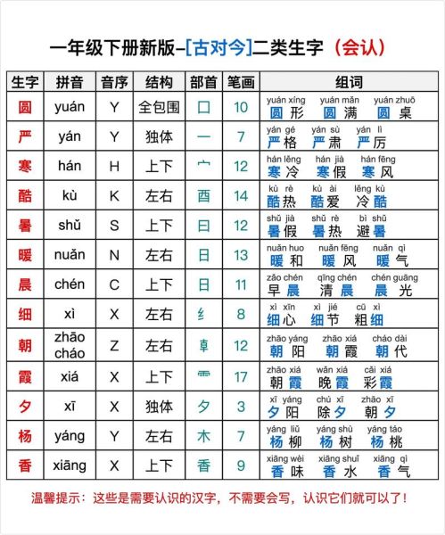 根据字写是词语吗_如何区分字与词