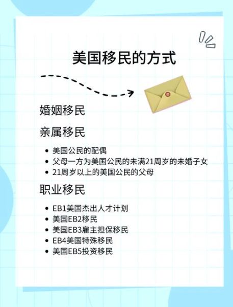 美国直系亲属移民流程_申请条件与等待时间