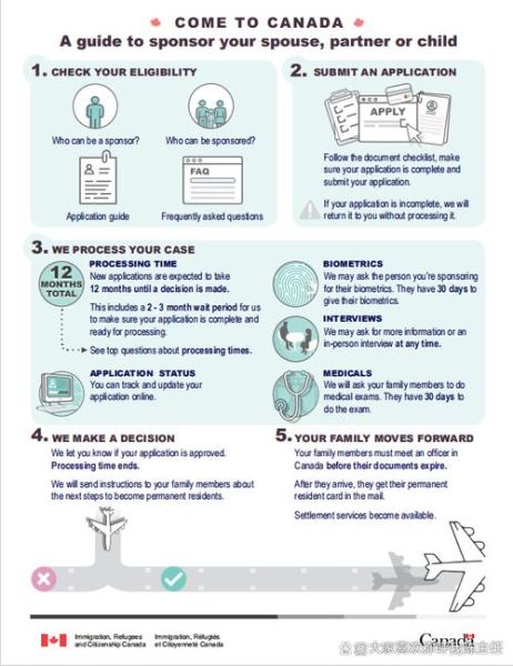 移民后家人如何适应_移民后父母怎么办