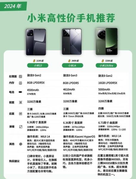 小米手机型号大全_哪款性价比最高