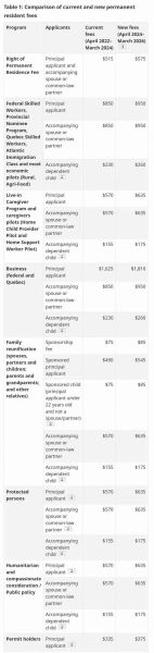 加拿大移民需要多少钱_加拿大移民费用明细