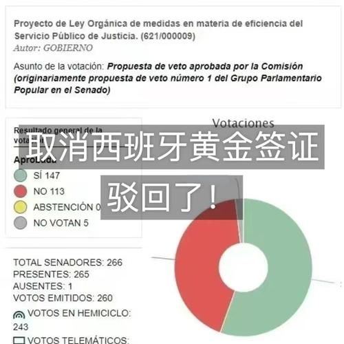 西班牙移民政策2021_如何申请黄金签证