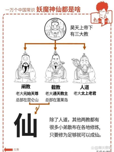 神通是什么意思_神通有哪些种类