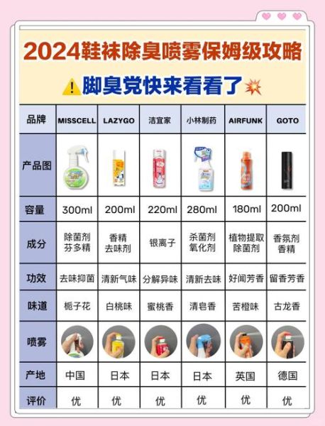 臭烘烘的鞋子怎么快速除臭_臭烘烘的袜子用什么洗