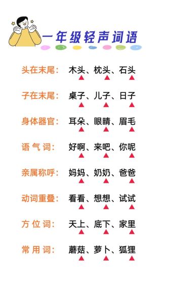 说话轻的词有哪些_如何区分轻声与重音