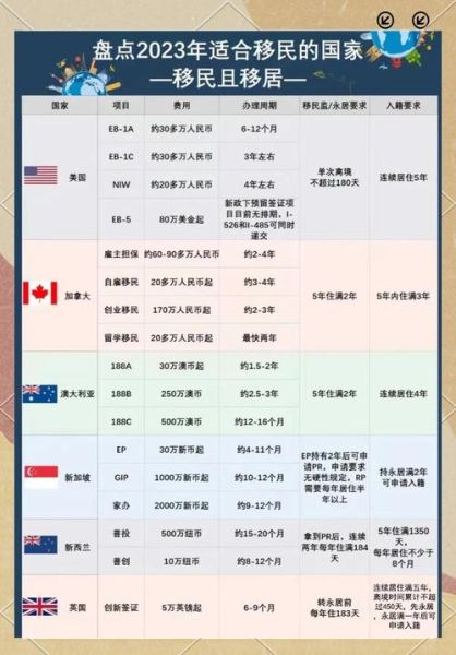 反移民政策有哪些_反移民国家名单