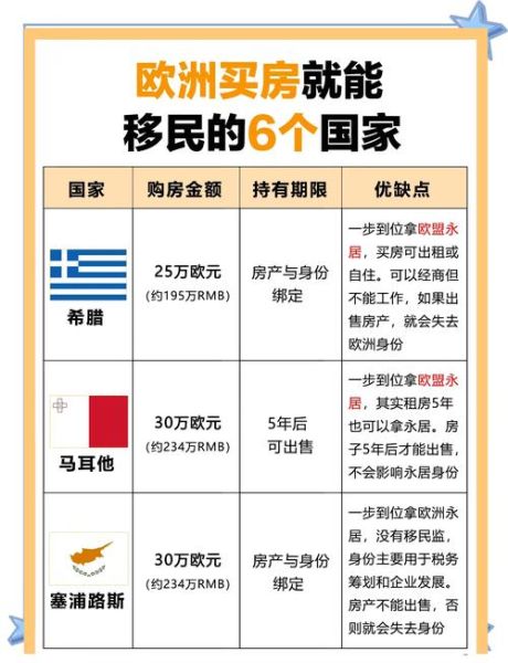 买房移民欧洲条件_需要多少钱