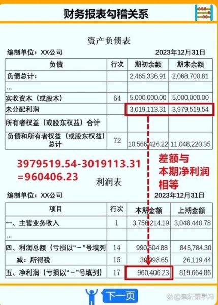 现金流量表怎么填_资产负债表和利润表的关系