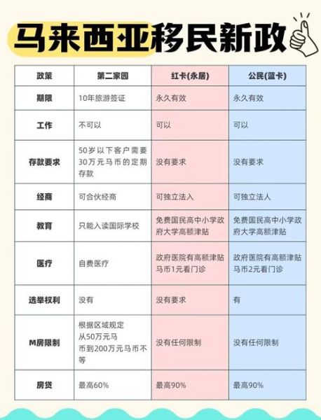 马来西亚移民怎么样_马来西亚移民优缺点